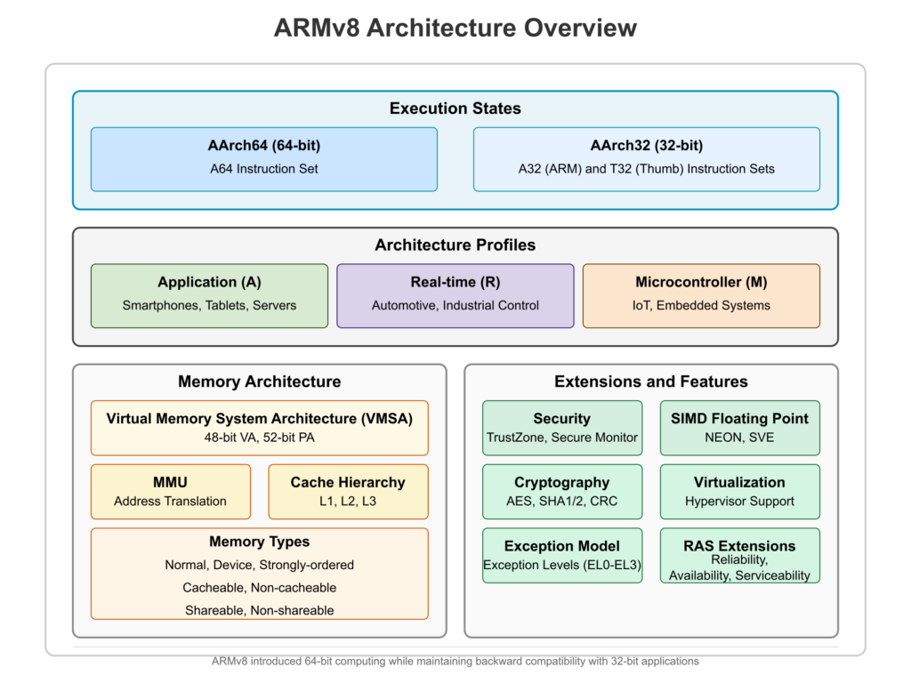armv8-architecture (1)